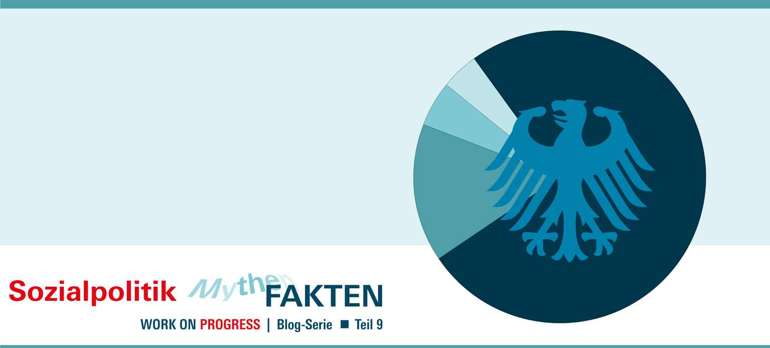 Schematische Darstellung der prozentualen Aufteilung der Bundeszuschüsse und ein Bundesadler