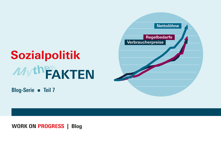 Schematische Darstellung: Anstieg von Löhnen, Preisen und Regelbedarfen