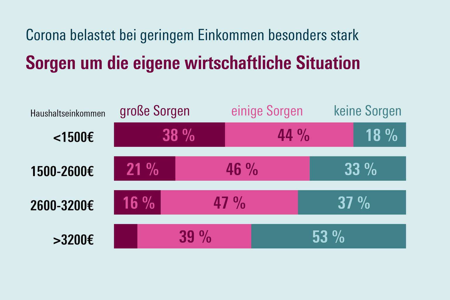 Auswirkungen Der Corona-Krise - Wirtschafts- Und ...