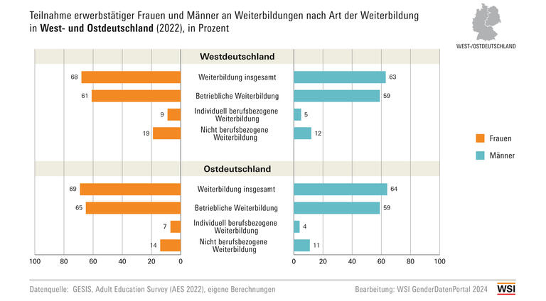 WSI GDP