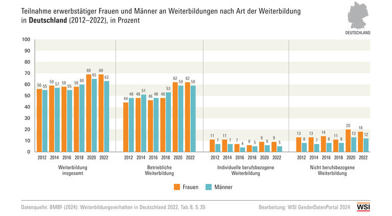 WSI GDP